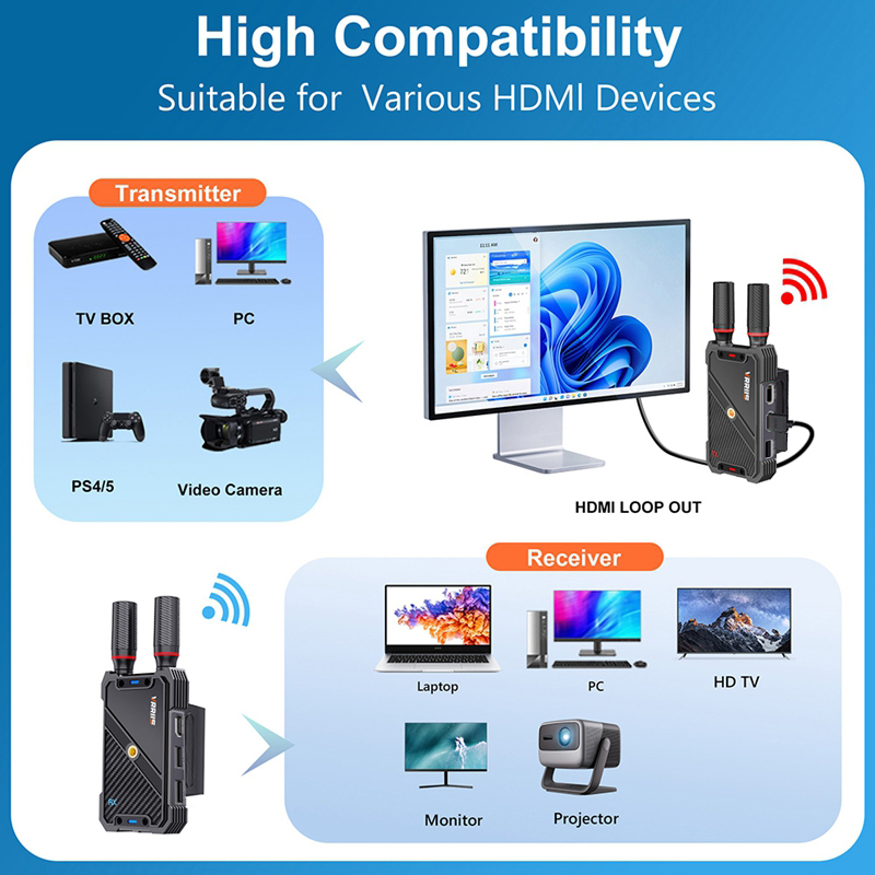 VRRIIS WL082K ชุดส่งสัญญาณภาพแ - Laptop Accessories Gaming บทวิจารณ์และราคา